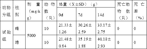 Traditional Chinese medicine compound health food with weight-loss effect and preparation method thereof