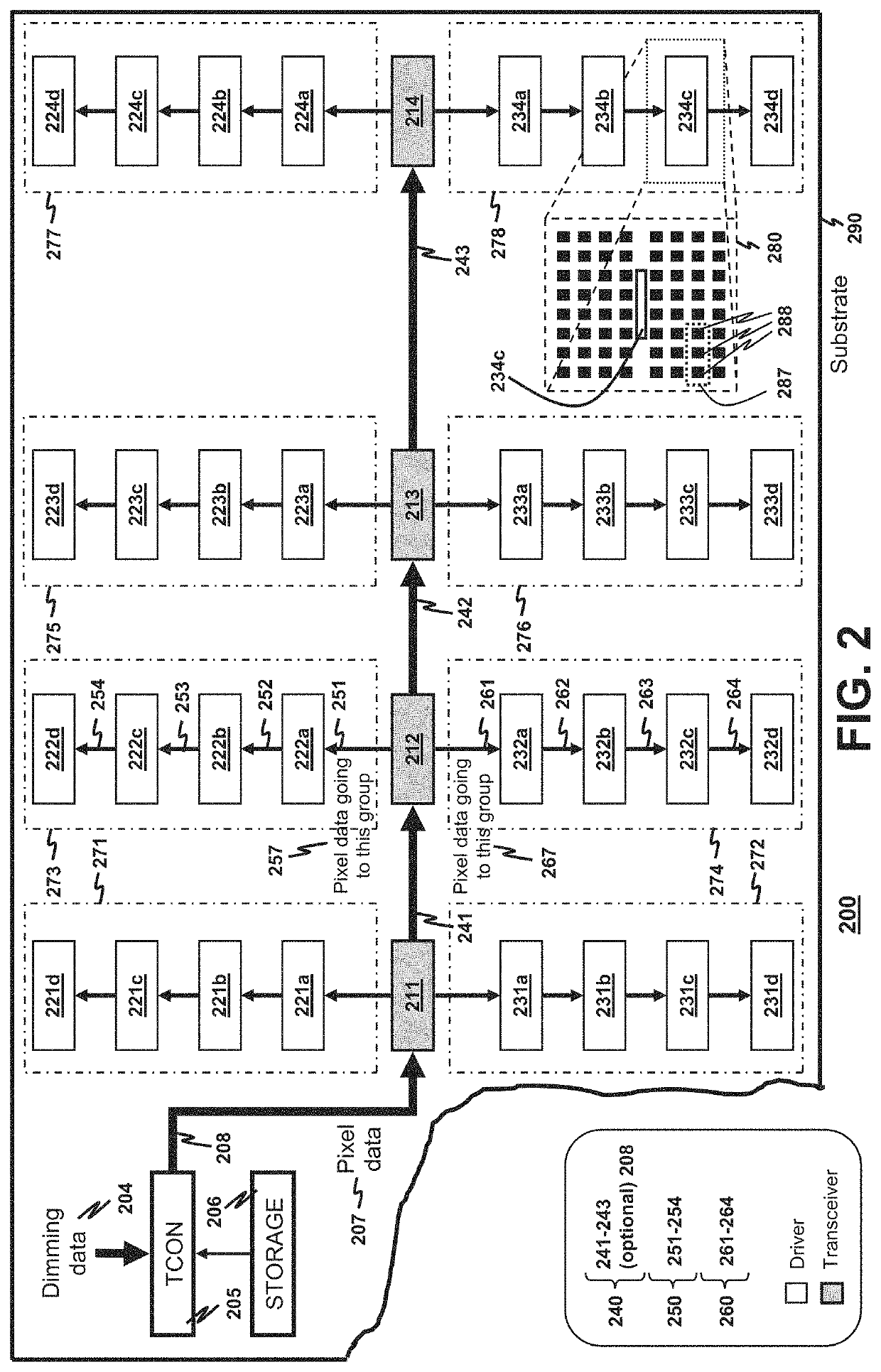 Display panel with distributed driver network