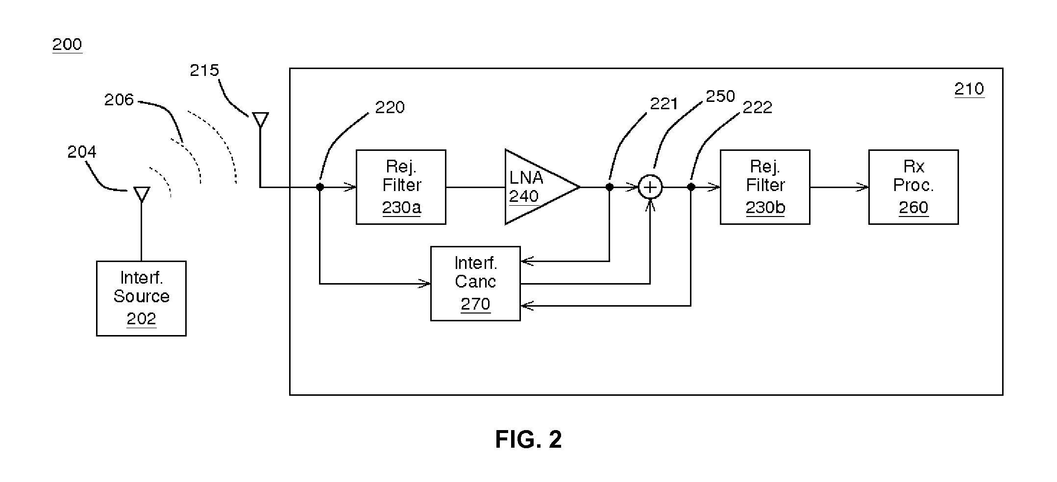 Systems, methods, and apparatuses for reducing interference at the front-end of a communications receiving device