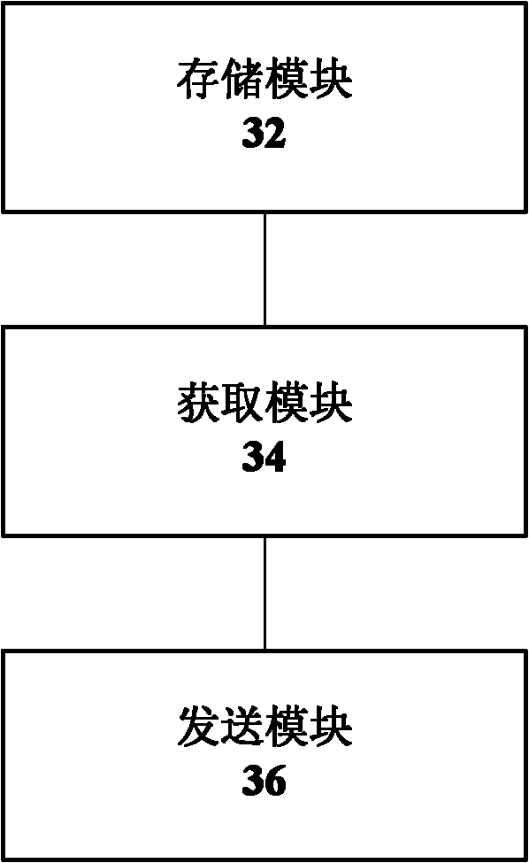 Transmitting method, saving method, terminal and system for user information