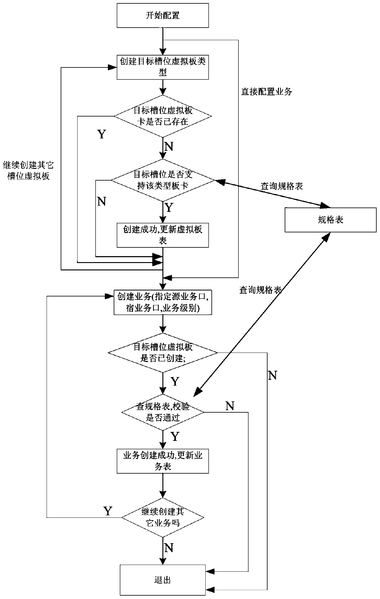 Service migration method based on SDH equipment, control system and storage medium