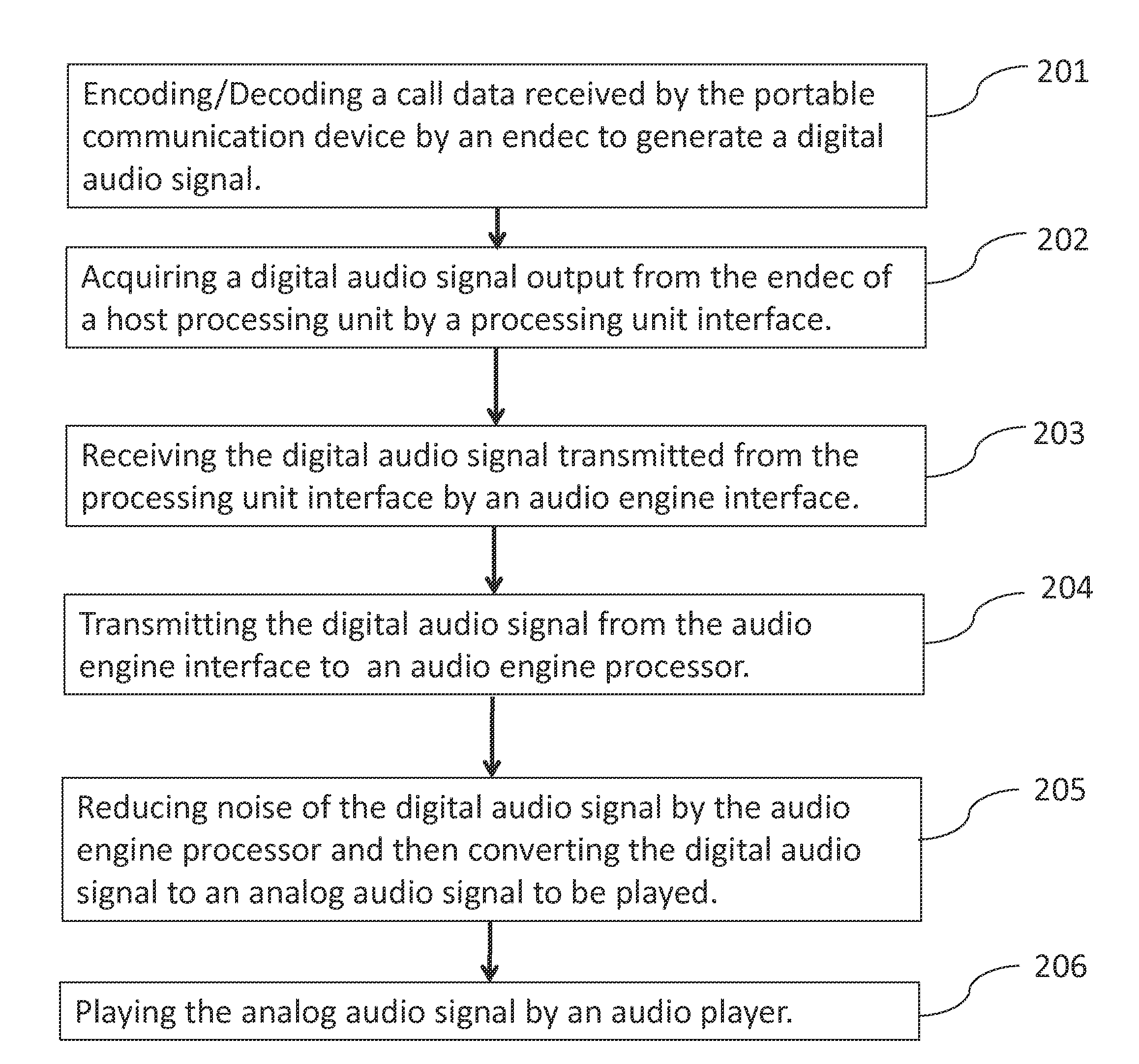 System and method of improving signal-to-noise ratio