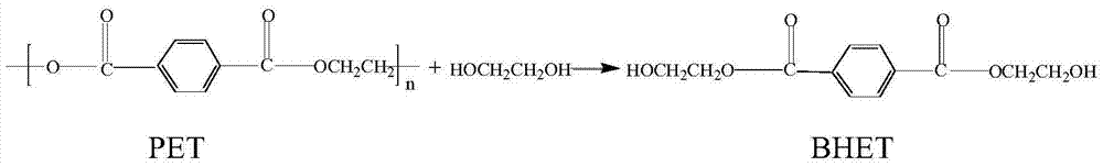 Recycling method for catalytic degradation of waste PET