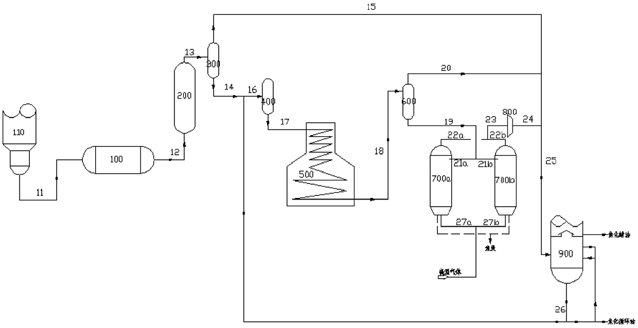 Method for delayed coking and device