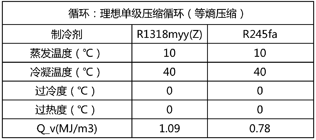 Refrigerant, and compressor and air conditioning device or heat pump unit using same