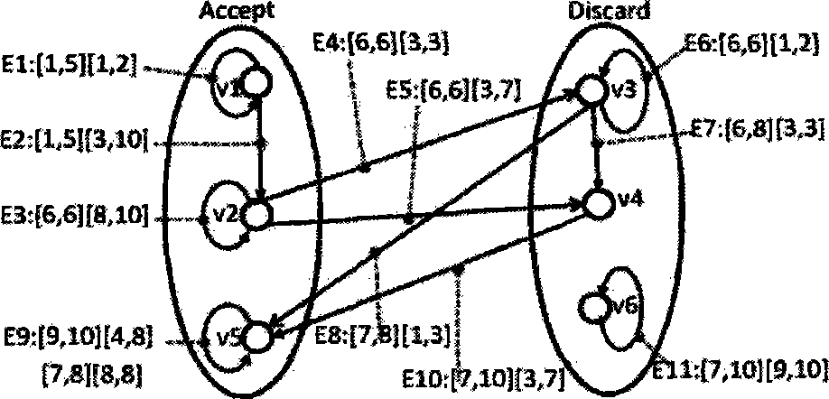 Firewall rule updating method based on bigraph