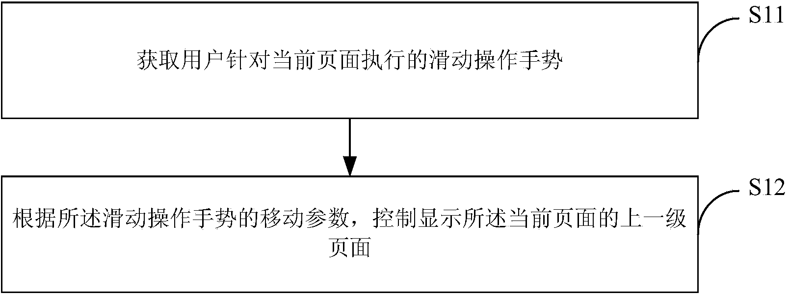 Method and device for executing backspacing operation