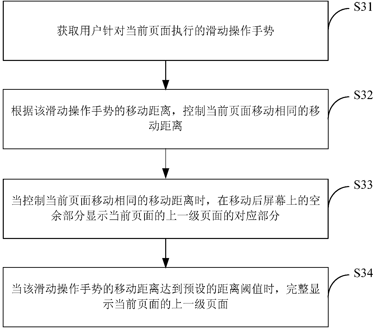 Method and device for executing backspacing operation