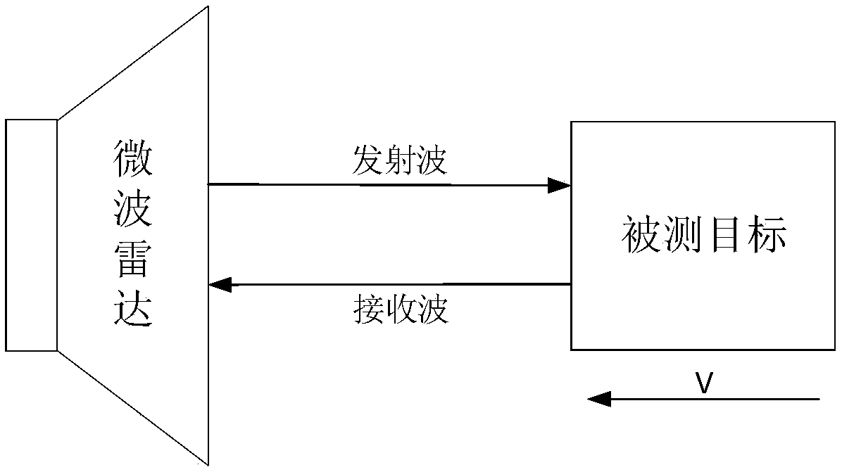 Hilbert transform-based real signal Doppler frequency shifting method