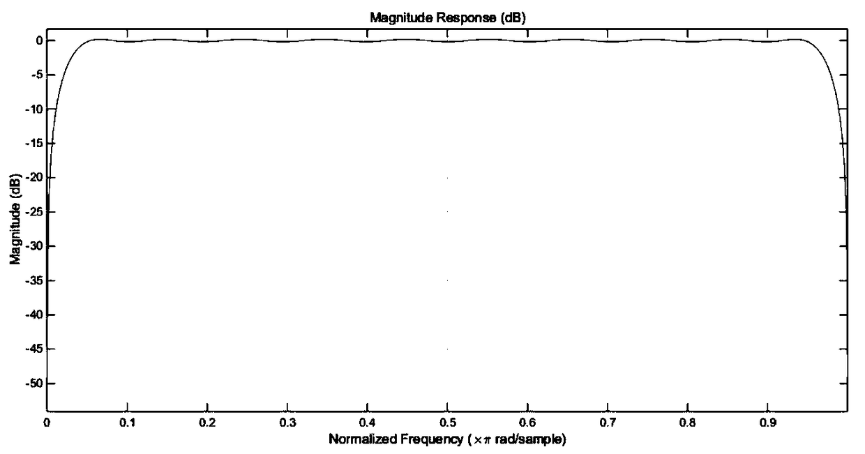 Hilbert transform-based real signal Doppler frequency shifting method