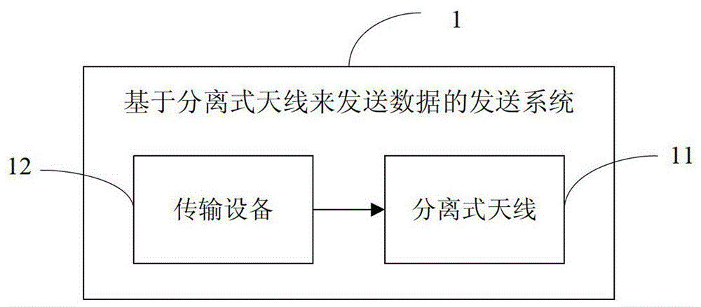 Transmission system for transmitting data based on a separate antenna