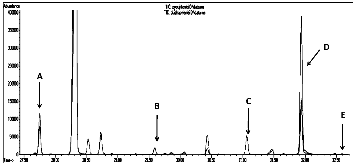 A method for detecting antioxidant components in liquor