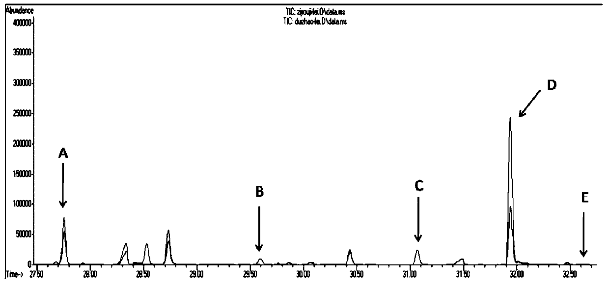 A method for detecting antioxidant components in liquor