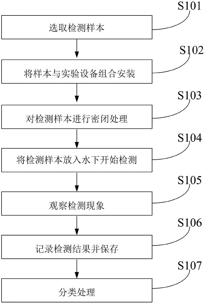 Full gluing combination PVC mute draining cyclone and airtight detection method thereof