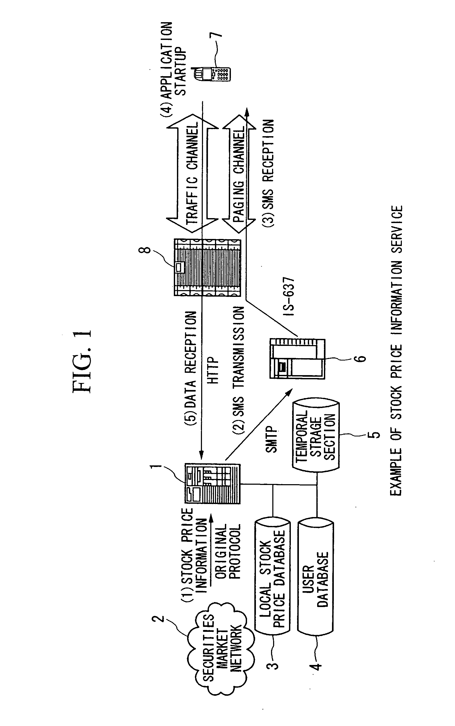 Mobile communication terminal, information providing system, program, and computer readable recording medium