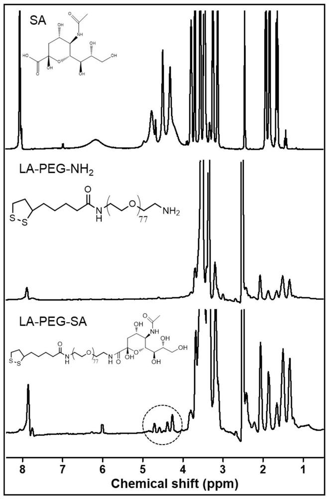 Anti-tumor composition based on nano-silver material and application of anti-tumor composition