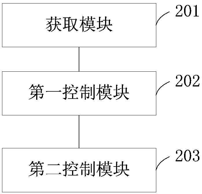 Stepping motor control method, device and system and storage medium