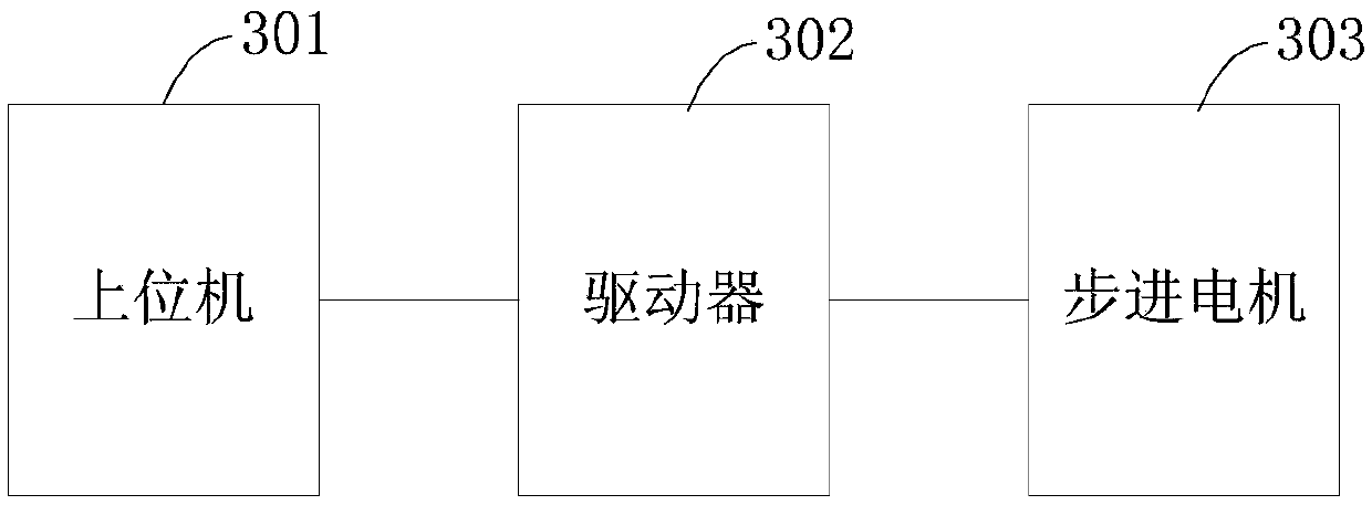 Stepping motor control method, device and system and storage medium