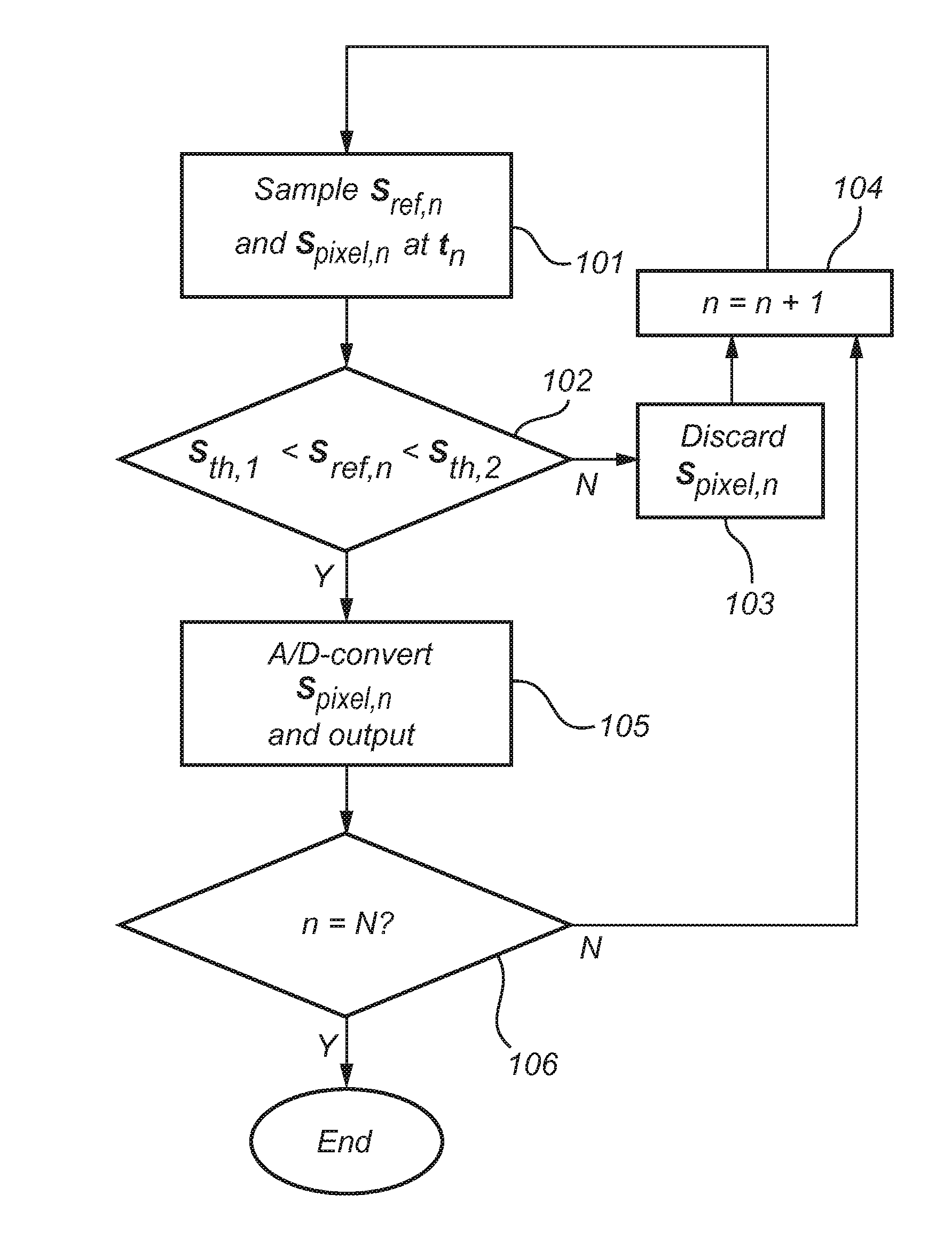 Fingerprint sensing system and method