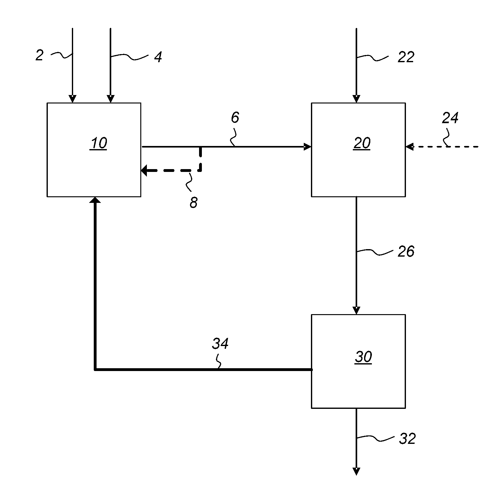 Process for Producing Ethanol by Hydrocarbon Oxidation and Hydrogenation or Hydration