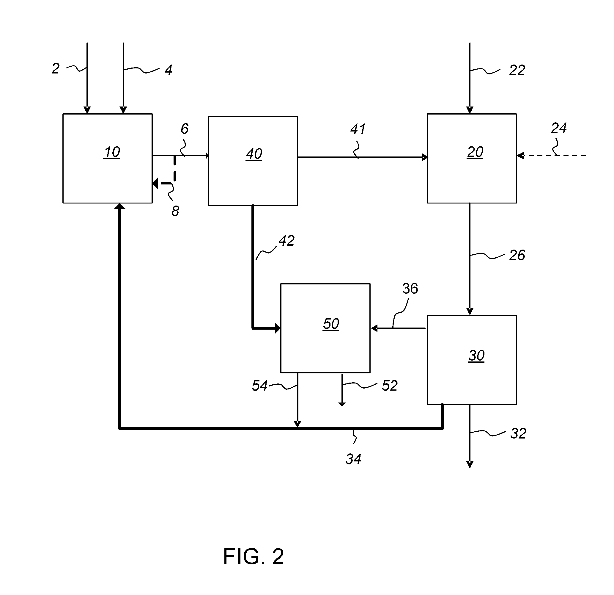 Process for Producing Ethanol by Hydrocarbon Oxidation and Hydrogenation or Hydration