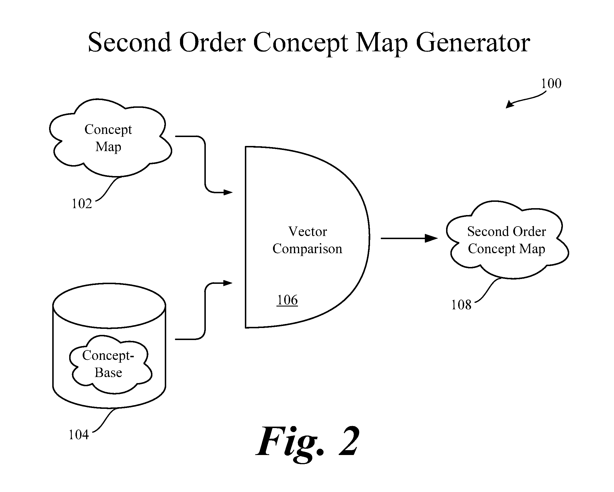 Systems and methods to determine and utilize conceptual relatedness between natural language sources