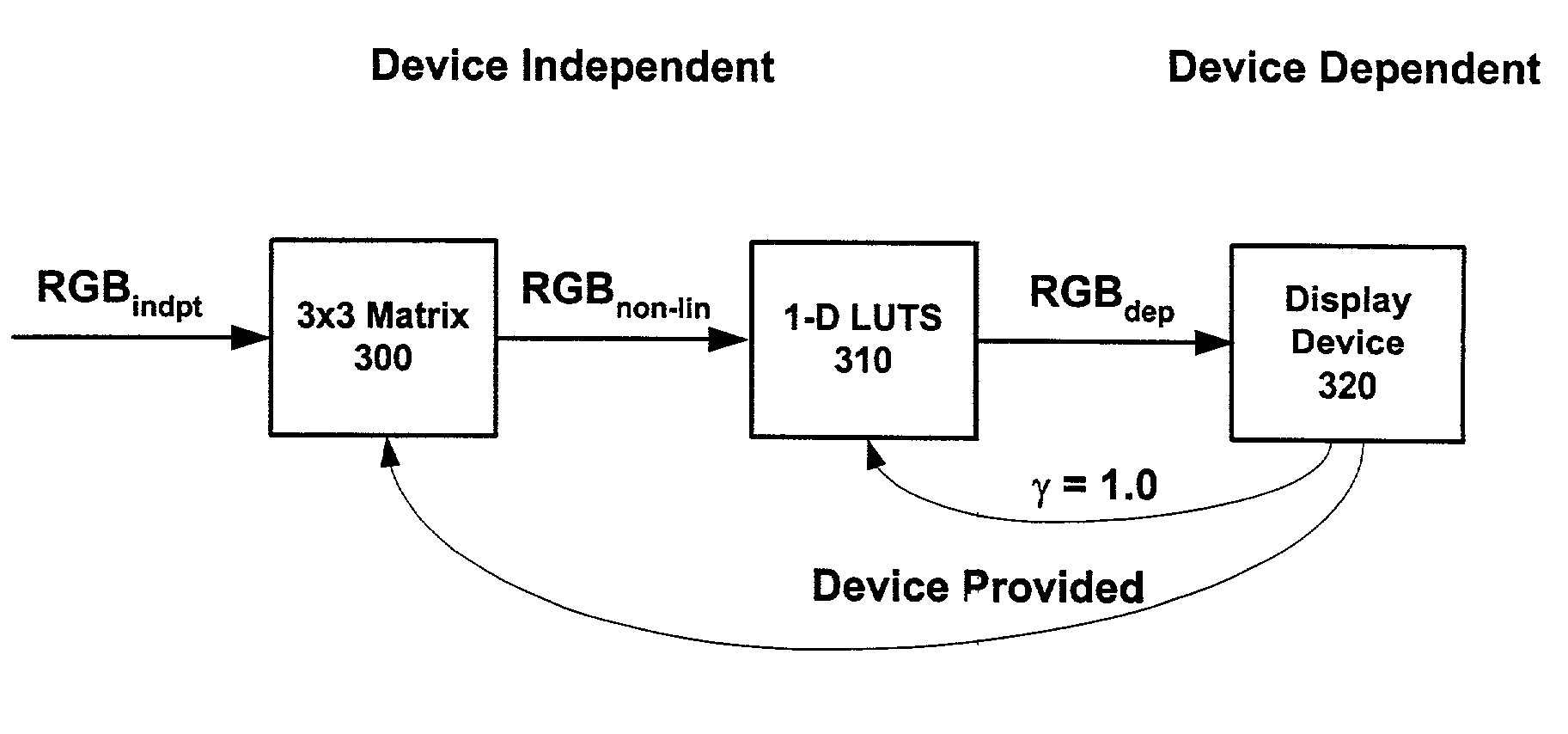 Systems and methods for providing color management