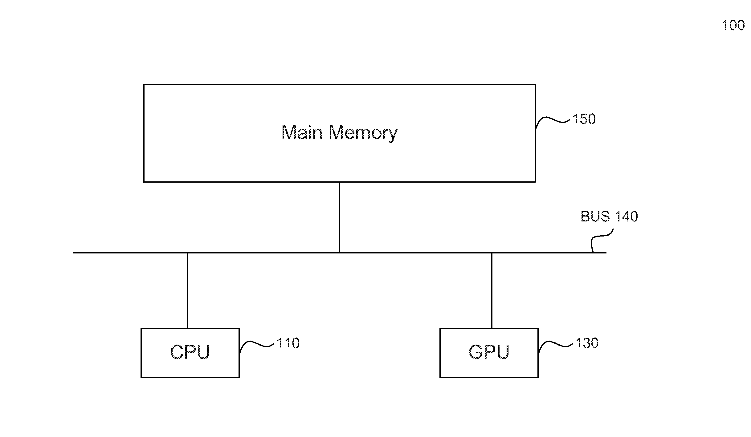 Hierarchical write-combining cache coherence