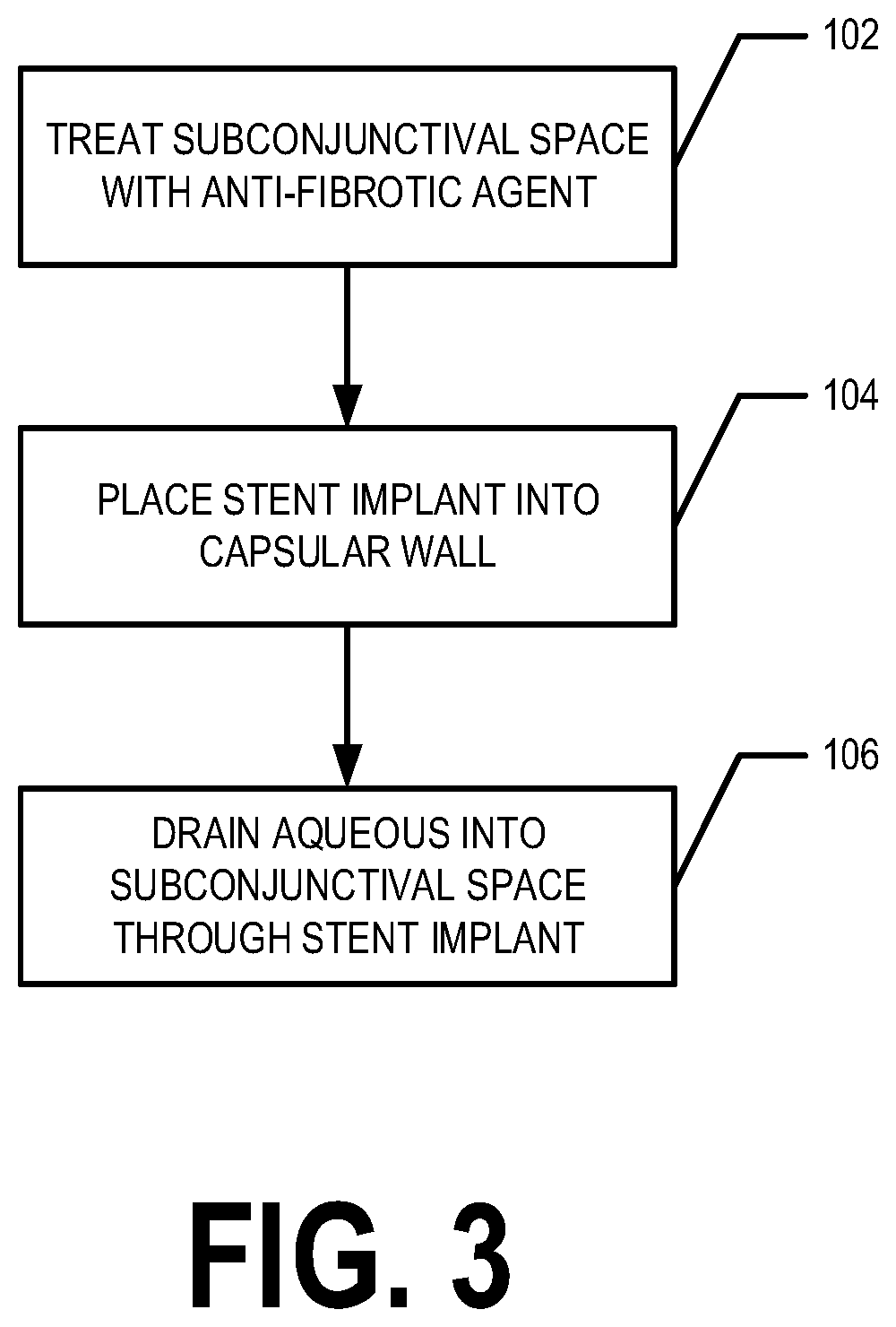 Enhanced drainage of failed glaucoma drainage device (GDD)