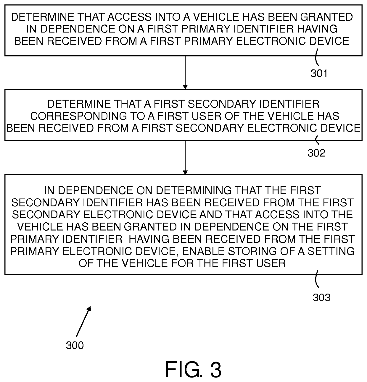 Apparatus and method for enabling storing of a user input vehicle setting