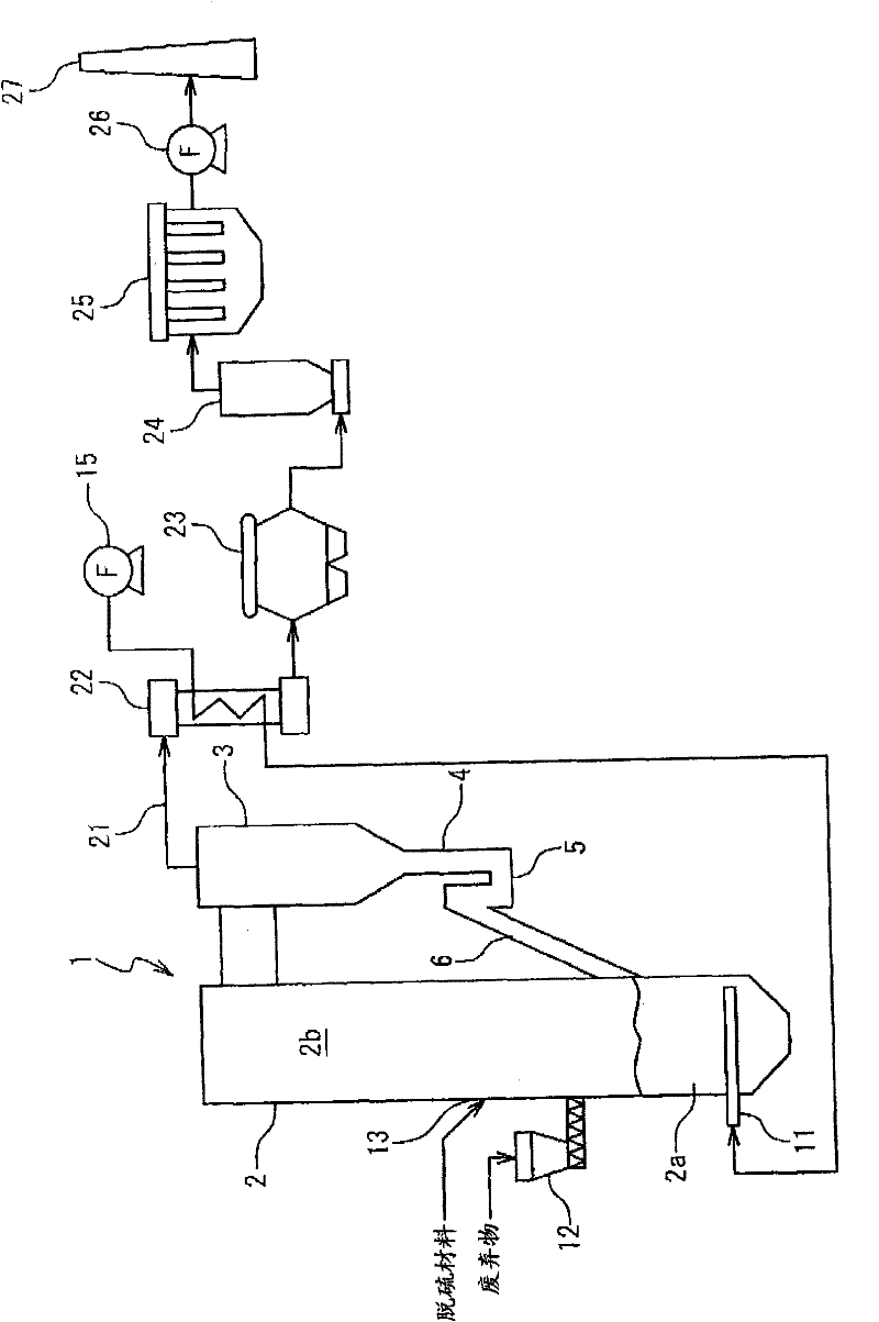 Circulation type fluidized-bed furnace, treating system equipped with circulation type fluidized-bed furnace, and method of operating circulation type fluidized-bed furnace