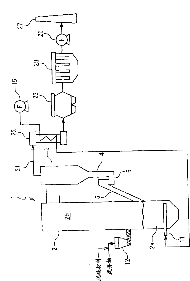 Circulation type fluidized-bed furnace, treating system equipped with circulation type fluidized-bed furnace, and method of operating circulation type fluidized-bed furnace