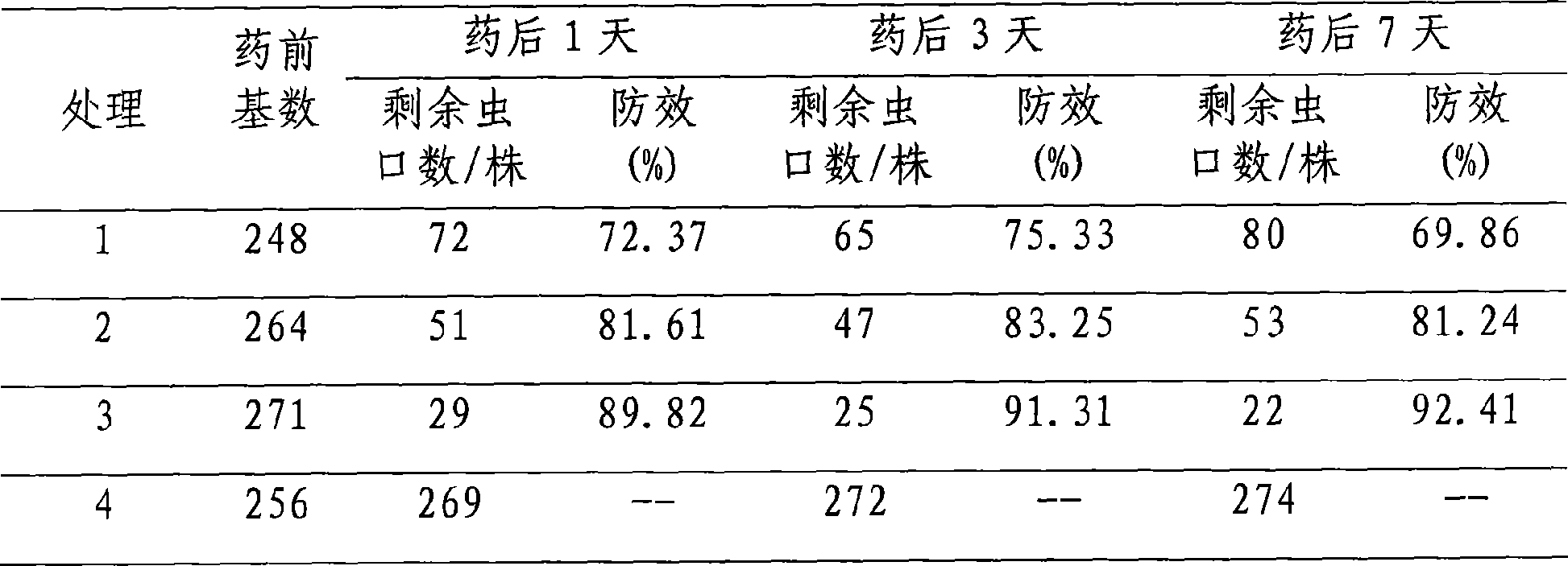 Pesticide formulation with diafenthiuron and nitenpyram