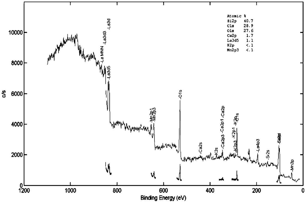 A kind of potassium-based thermochromic film and preparation method thereof