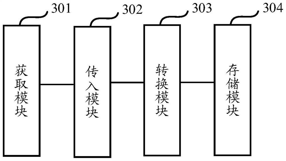 Model parameter conversion method and device