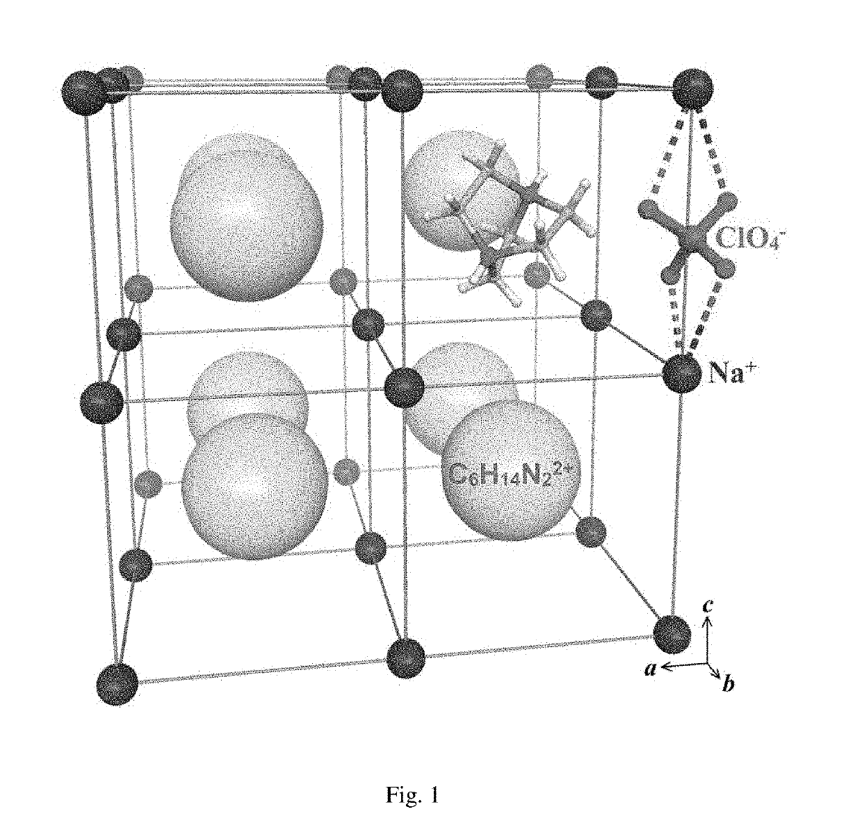 Use of type of compounds as energy-containing material