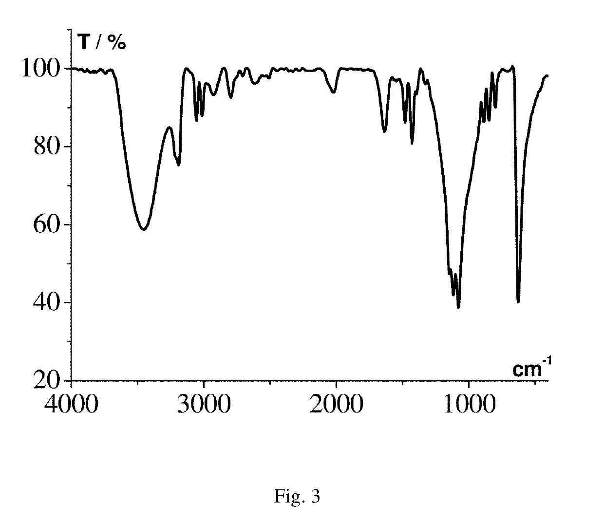 Use of type of compounds as energy-containing material