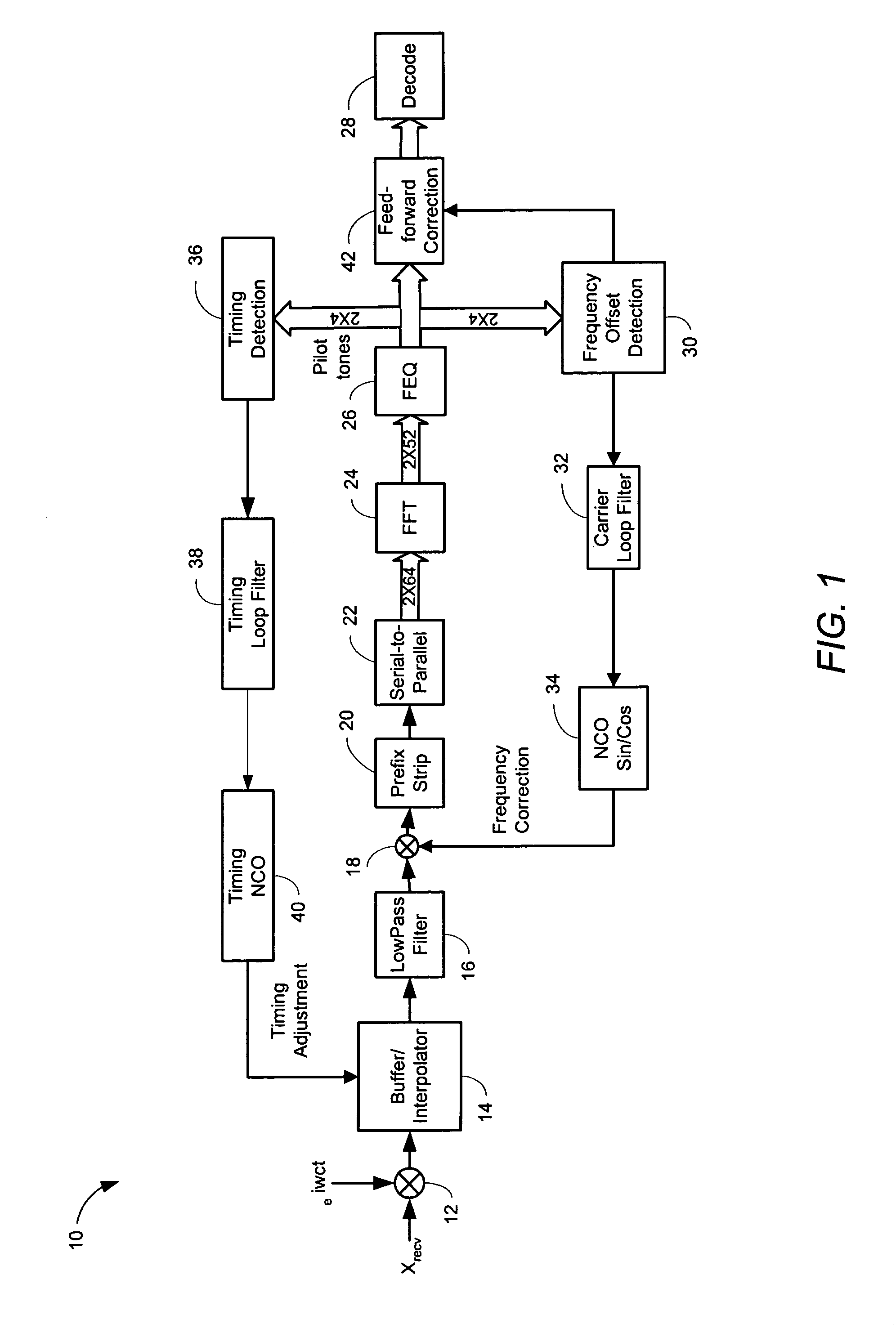 Efficient method for multi-path resistant carrier and timing frequency offset detection