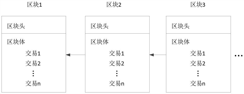 Block verification method and device, and equipment