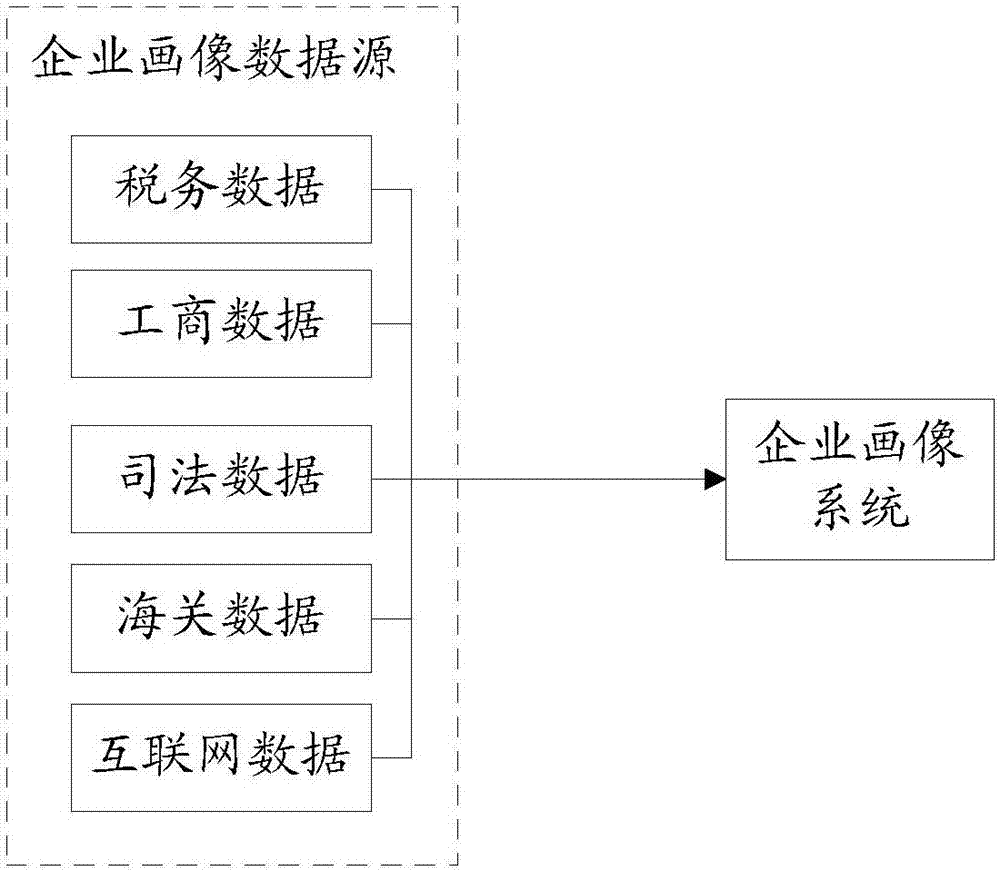 Enterprise image data processing method and system