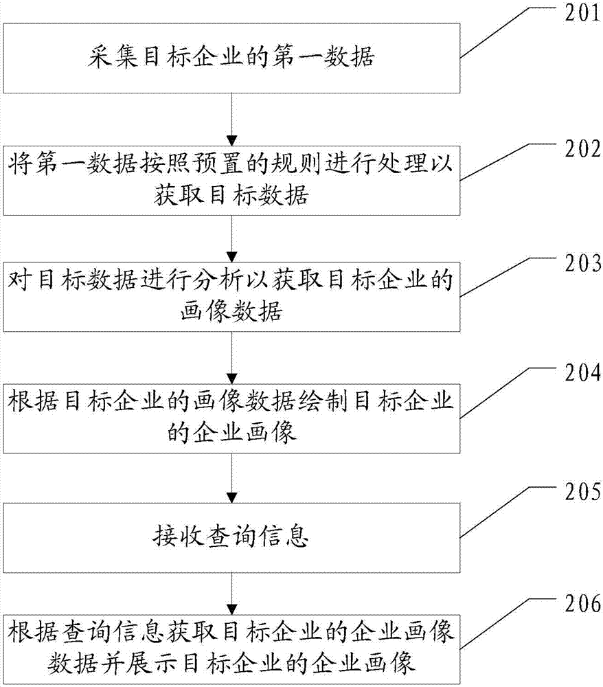 Enterprise image data processing method and system