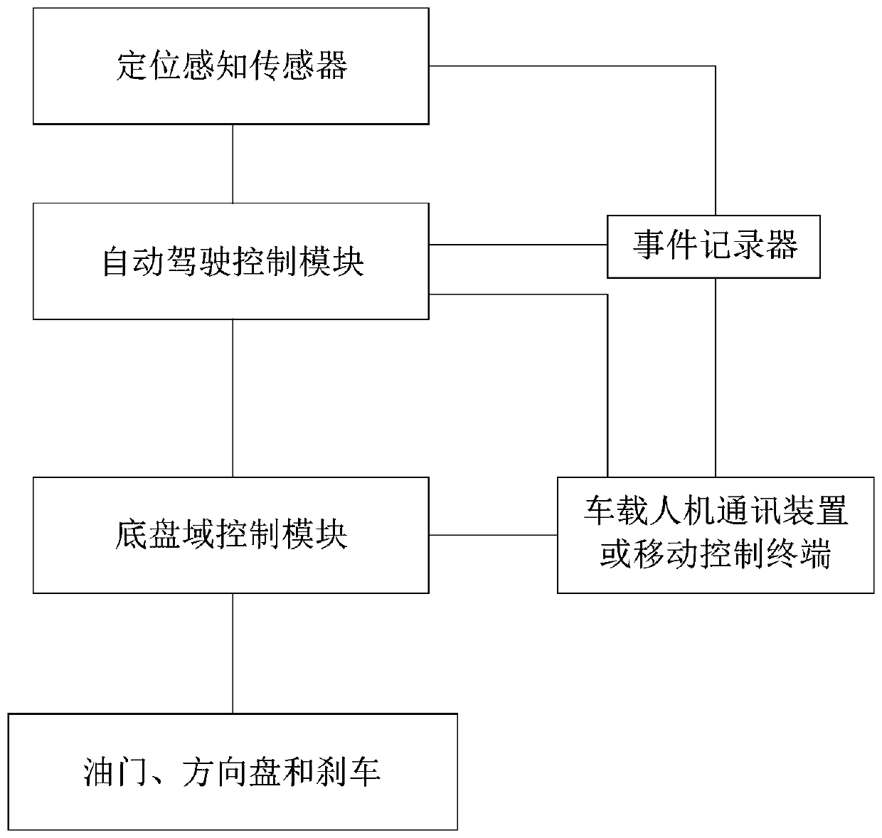 Vehicle driving control system and control method thereof