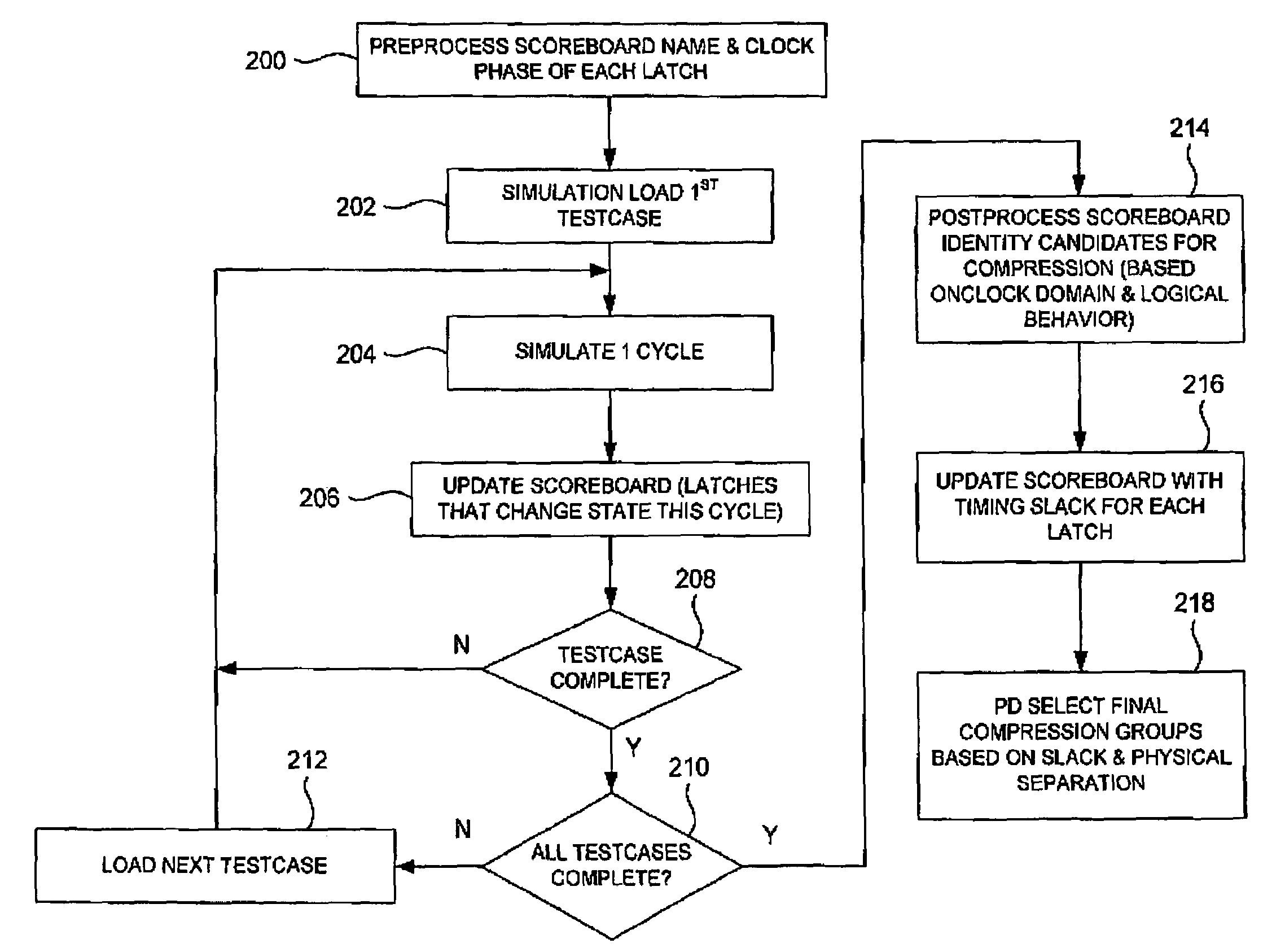 Automatic latch compression/reduction