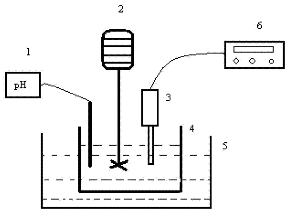 Method for improving silkworm chrysalis protein functional characteristics using ultrasonic wave coordinated with enzymolysis technology and product and application thereof