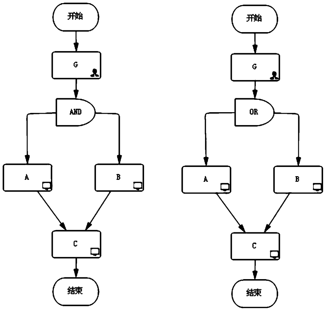 A sop graphical modeling method for starting and stopping process of chemical plant