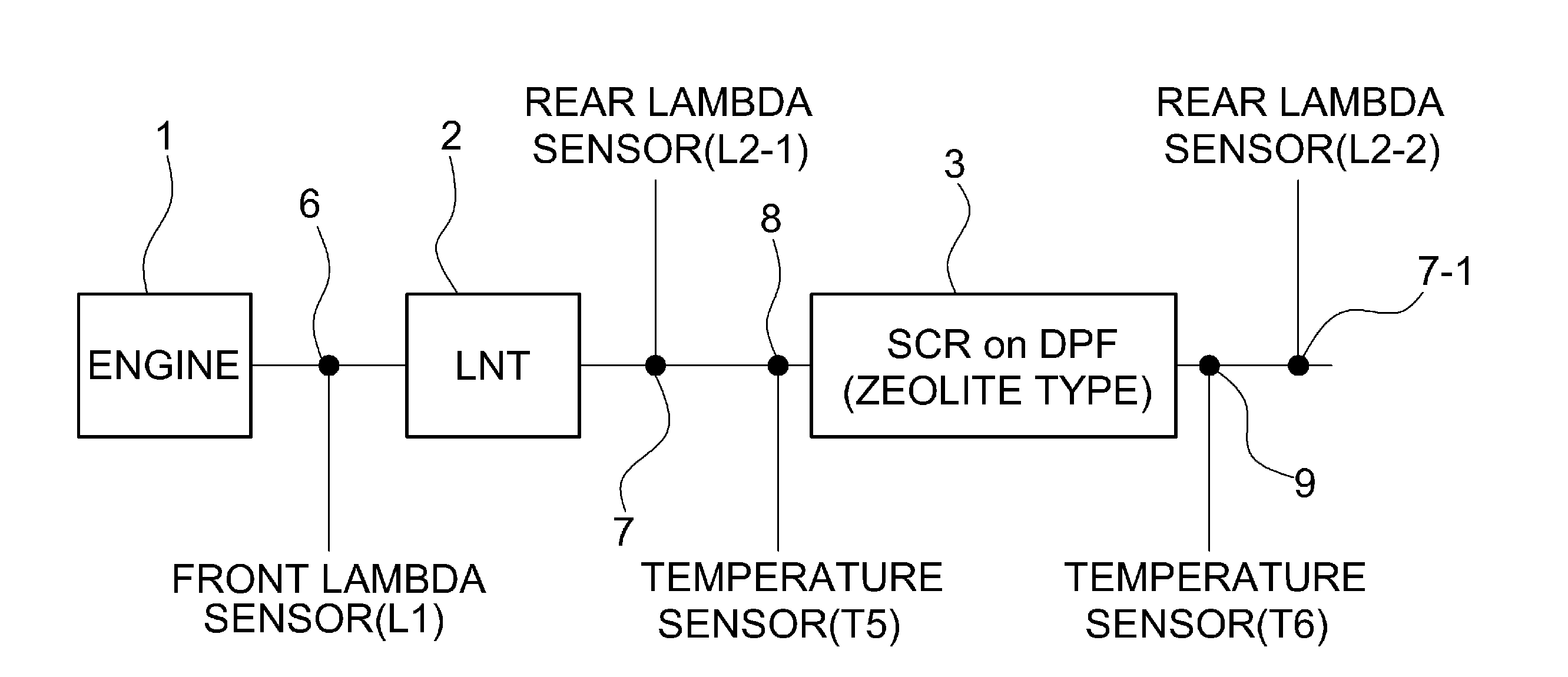 Method and system of controlling exhaust after-treatment apparatus for vehicle