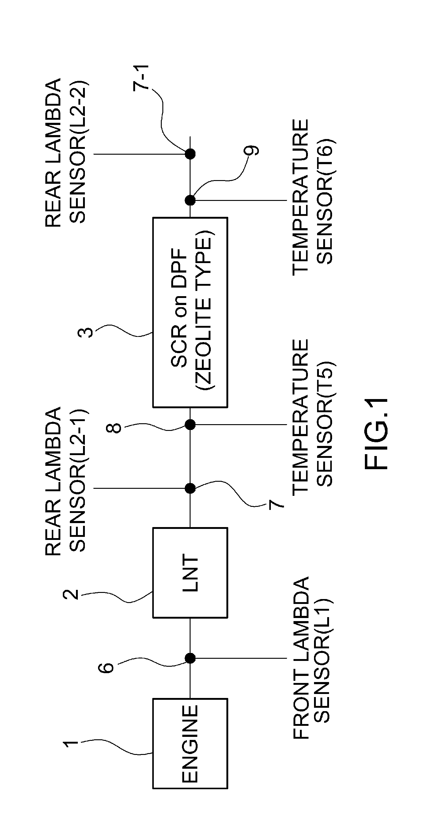 Method and system of controlling exhaust after-treatment apparatus for vehicle