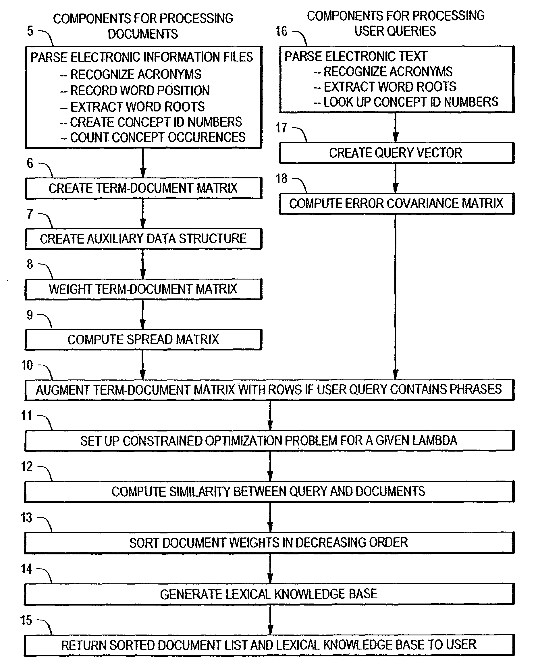 Extended functionality for an inverse inference engine based web search