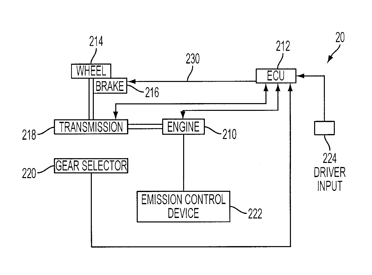 Brake Torque Load Generation Process for Diesel Particulate Filter Regeneration and SOx Removal from Lean NOx Trap