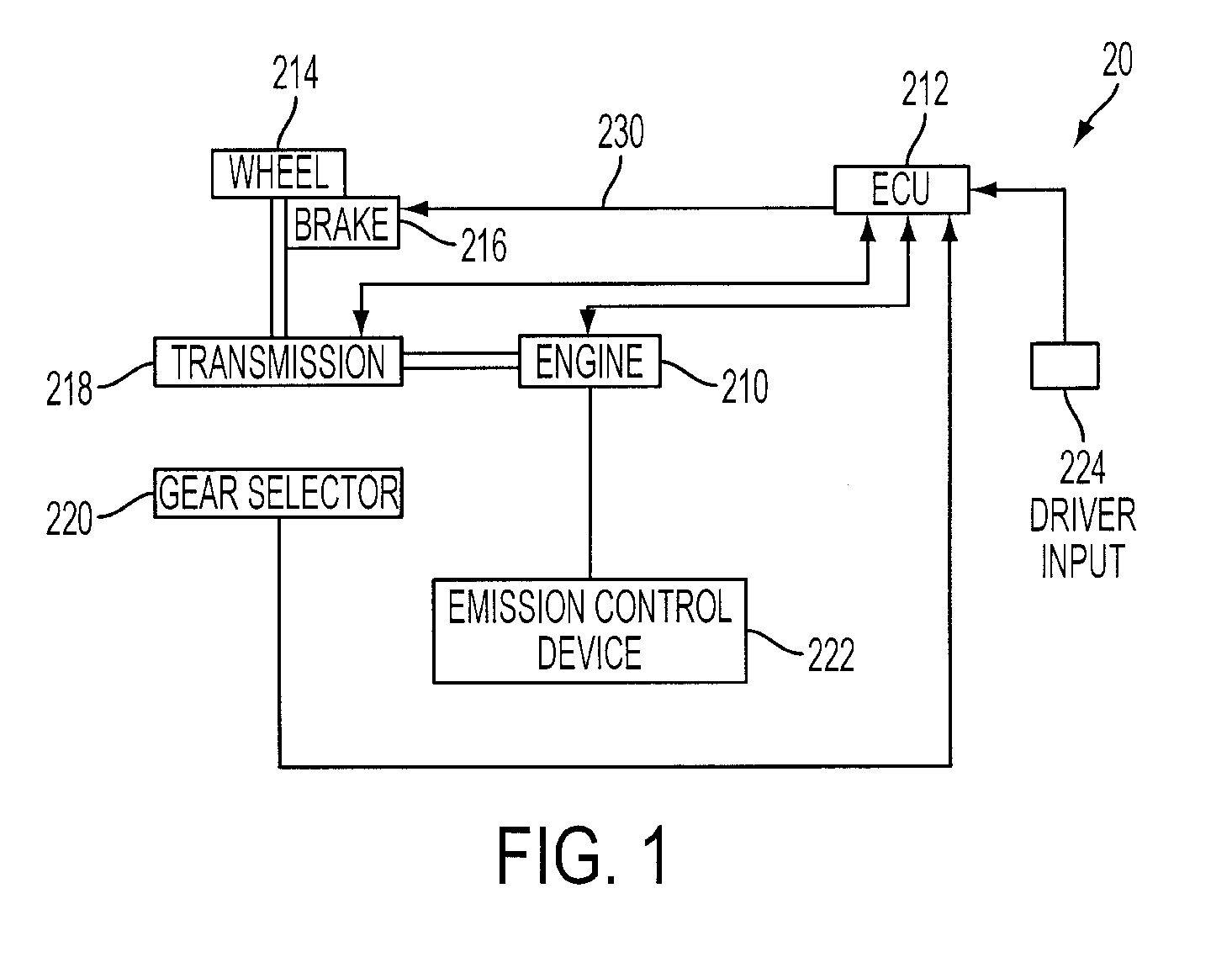 Brake Torque Load Generation Process for Diesel Particulate Filter Regeneration and SOx Removal from Lean NOx Trap